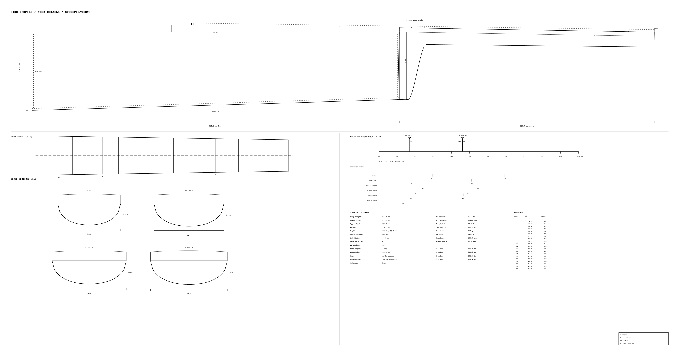 Blueprint PDF page 2